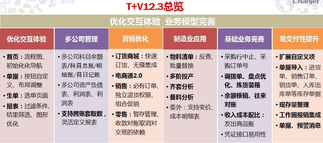用友T+功能介绍
